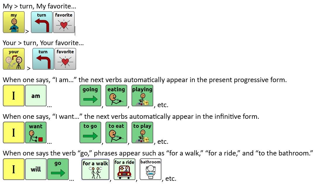 Logical Next Word Examples