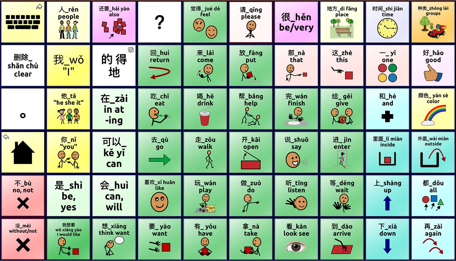 Pinyin Support