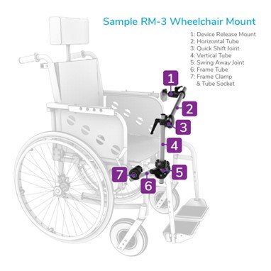 AAC Wheelchair Mount Graphic